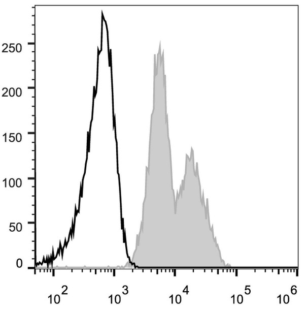 Human CD29 Monoclonal Antibody (FITC Conjugated) [TS2/16.2.1](AGEL0214)