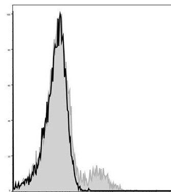 GenieFluor 488 Anti-Mouse CD103 Antibody [M290] (AGEL0333)