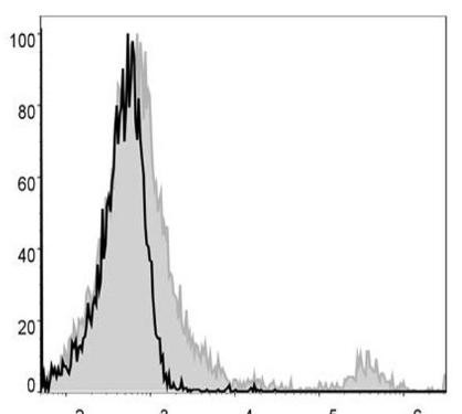 PE Anti-Mouse CD8a Antibody [53-6.7] (AGEL0381)