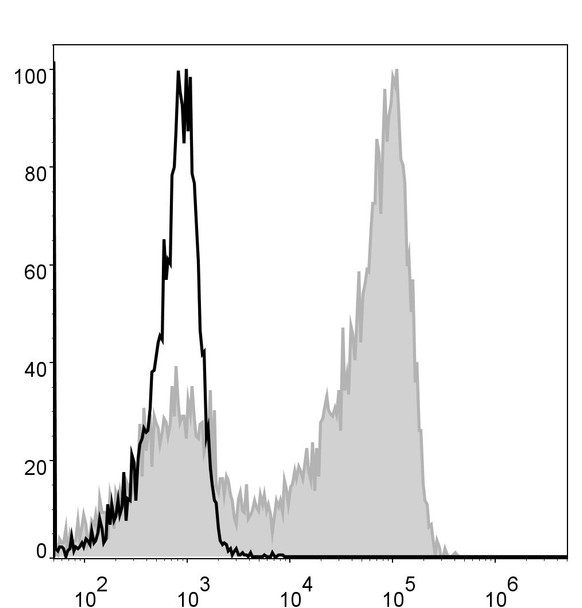 Mouse Ly6G Monoclonal Antibody (PE Conjugated) [1A8](AGEL0392)
