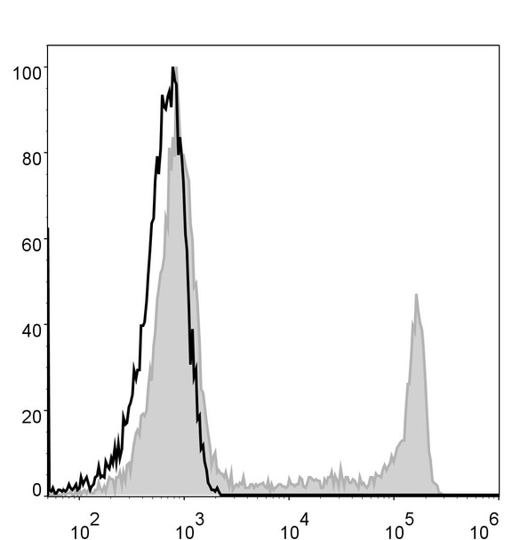 Human CD8a Monoclonal Antibody (Alexa Fluor 488 Conjugated) [OKT-8](AGEL0412)