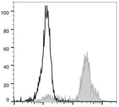 FITC Anti-Human CD11c Antibody [BU15] (AGEL0446)