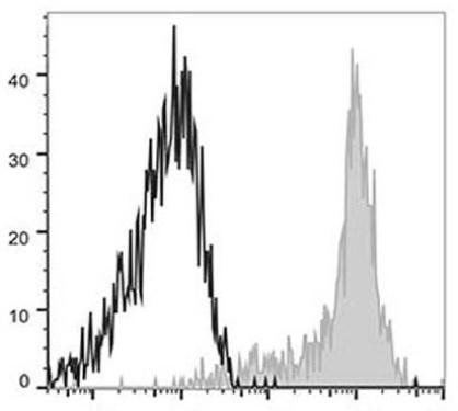 APC Anti-Human CD11c Antibody [BU15] (AGEL0448)