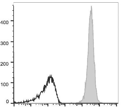 APC Anti-Human/Mouse/Rat CD47 Antibody [MIAP410] (AGEL0681)
