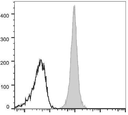 GenieFluor 488 Anti-Human/Mouse/Rat CD47 Antibody [MIAP410] (AGEL0687)