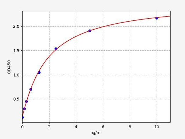 Mouse Organ Fibrosis ELISA Sampler Pack (SKGE0047)