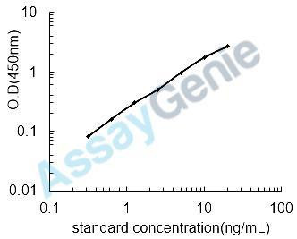Rat Infertility ELISA Sampler Pack (SKGE0086)