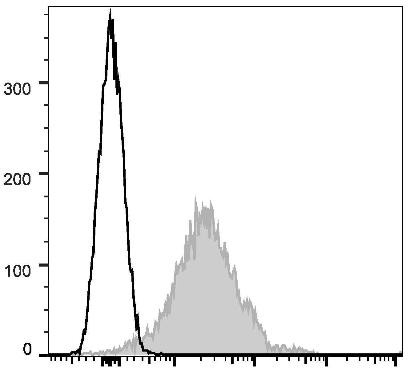 APC Anti-Mouse CD1d Antibody [19G11] (AGEL0809)