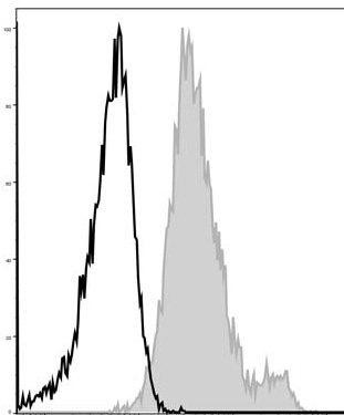 GenieFluor 488 Anti-Mouse CD1d Antibody [19G11] (AGEL0823)