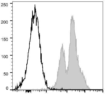 PE/Cyanine5 Anti-Mouse CD11a Antibody [FD441.8] (AGEL0834)