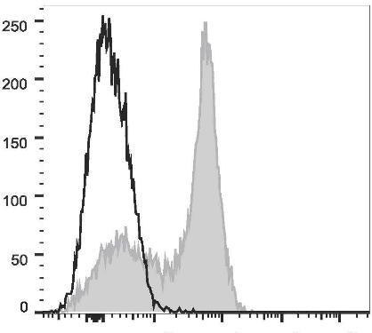 PE/Cyanine7 Anti-Human CD5 Antibody [UCHT2] (AGEL0891)