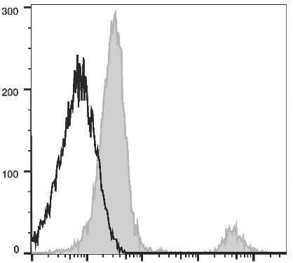 GenieFluor 647 Anti-Human CD20 Antibody [BCA/B20] (AGEL0921)