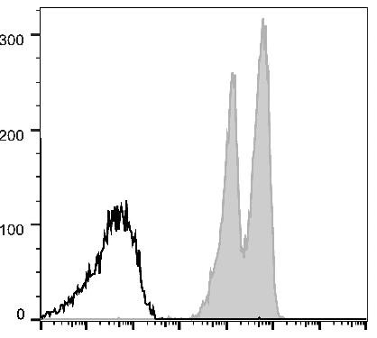 GenieFluor 647 Anti-Human CD18 Antibody [TS1/18.1.2.11] (AGEL0985)