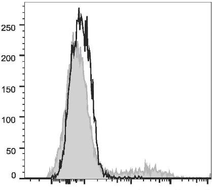PE/Cyanine5 Anti-Human CD57 Antibody [HNK-1] (AGEL1033)