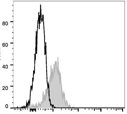 PE Anti-Human CD58 Antibody [TS2/9.1] (AGEL1038)
