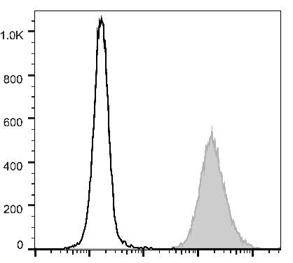 PerCP/Cyanine5.5 Anti-Human CD15 Antibody [HI98] (AGEL1090)