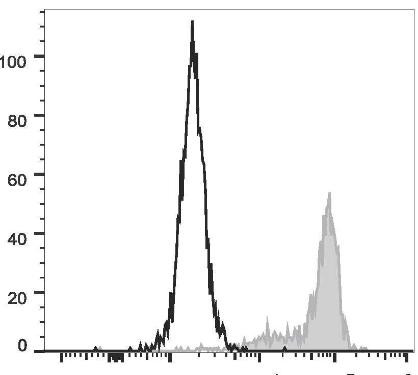 PE Anti-Human CD64 Antibody [10.1] (AGEL1114)