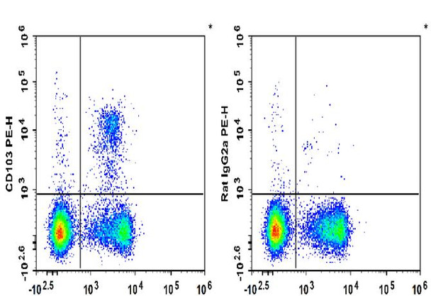 PE Anti-Mouse CD103 Antibody [M290] (AGEL1145)