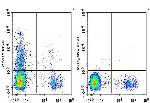 PE Anti-Mouse CD117 Antibody [2B8] (AGEL1183)