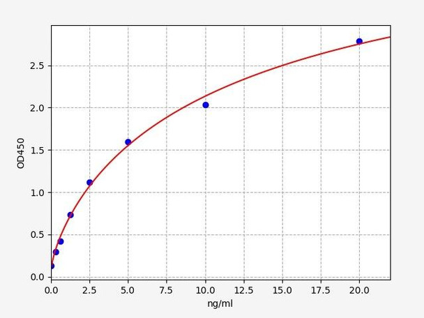 Human TLR5 / Toll-like receptor 5 ELISA Kit