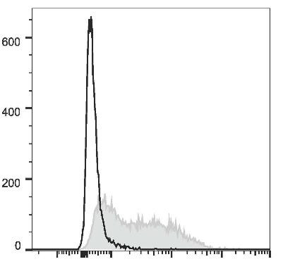 PE/Cyanine7 Anti-Mouse CD71 Antibody [R17 217.1.3/TIB-219] (AGEL1200)
