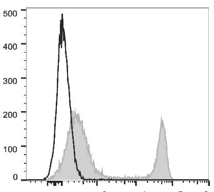 PE/Cyanine7 Anti-Mouse CD4 Antibody [GK1.5] (AGEL1250)