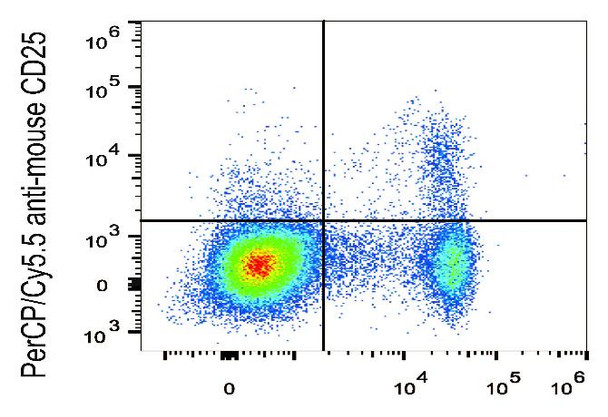 PerCP/Cyanine5.5 Anti-Mouse CD25 Antibody [PC-61.5.3] (AGEL1311)