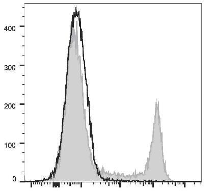 PE/Cyanine7 Anti-Mouse CD45R/B220 Antibody [RA3.3A 1/6.1] (AGEL1413)