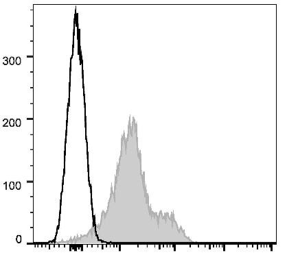 APC Anti-Mouse CD119 Antibody [GR-20] (AGEL1438)