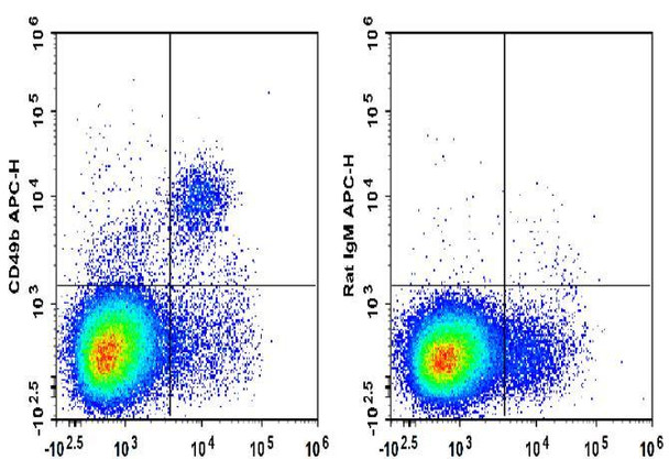 APC Anti-Mouse CD49b Antibody [DX5] (AGEL1447)