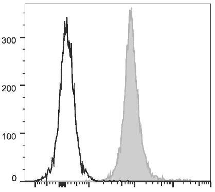 PE/Cyanine5.5 Anti-Mouse CD45.2 Antibody [104.2] (AGEL1531)