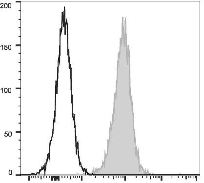 PE Anti-Human CD1a Antibody [OKT-6] (AGEL1588)