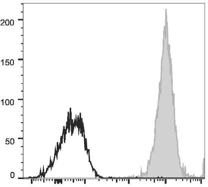 APC Anti-Human CD1a Antibody [OKT-6] (AGEL1589)