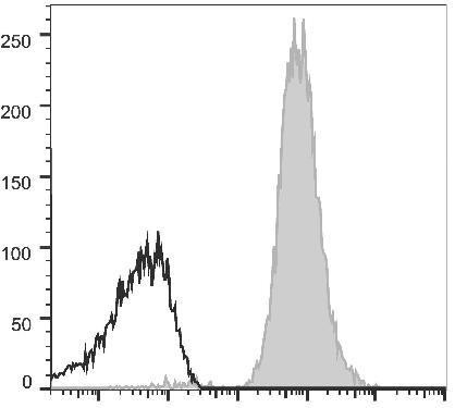 APC Anti-Human HLA-A,B,C Antibody [W6/32] (AGEL1616)