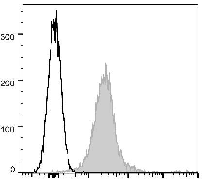 APC Anti-Mouse CD274/PD-L1 Antibody [10F.9G2] (AGEL1643)