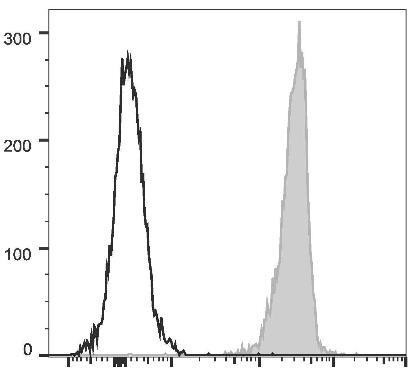 PE/Cyanine5 Anti-Mouse CD45 Antibody [30-F11] (AGEL1661)