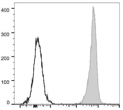 PE/Cyanine5.5 Anti-Mouse CD45 Antibody [30-F11] (AGEL1673)