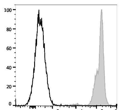 PE/Cyanine7 Anti-Human CD45 Antibody [HI30] (AGEL1682)