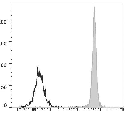 PE/Cyanine5.5 Anti-Human CD45 Antibody [HI30] (AGEL1683)