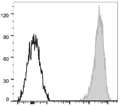 APC Anti-Human CD69 Antibody [FN50] (AGEL1689)