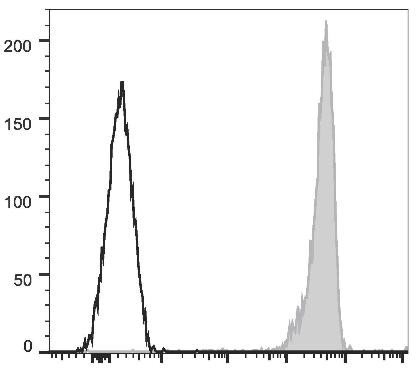 APC Anti-Human CD11b Antibody [ICRF44] (AGEL1751)