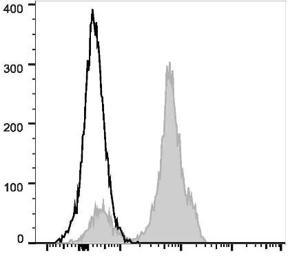 PerCP/Cyanine5.5 Anti-Human CD2 Antibody [TS1/8] (AGEL1771)