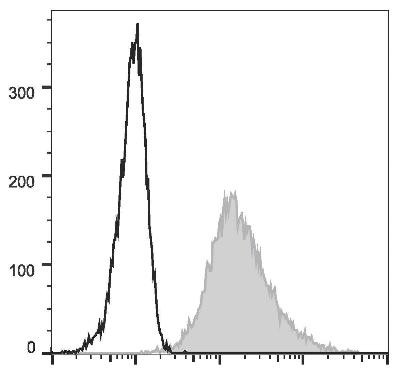 PE Anti-Human CD117 Antibody [104D2] (AGEL1778)