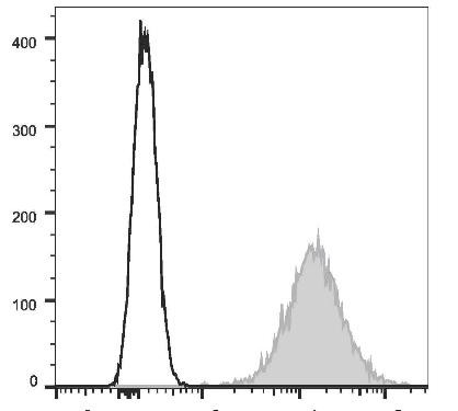 APC Anti-Human CD117 Antibody [104D2] (AGEL1779)