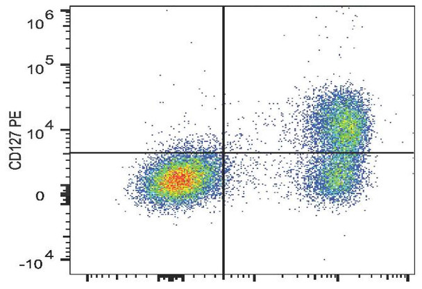 PE Anti-Human CD127/IL-7RA Antibody [A019D5] (AGEL1783)