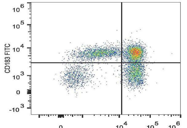 FITC Anti-Human CD183/CXCR3 Antibody [G025H7] (AGEL1794)