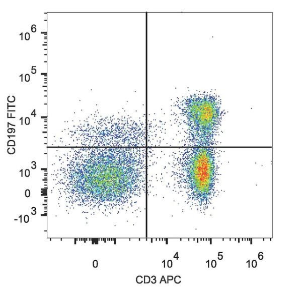 Human CD197/CCR7 Monoclonal Antibody (FITC Conjugated) [G043H7](AGEL1802)