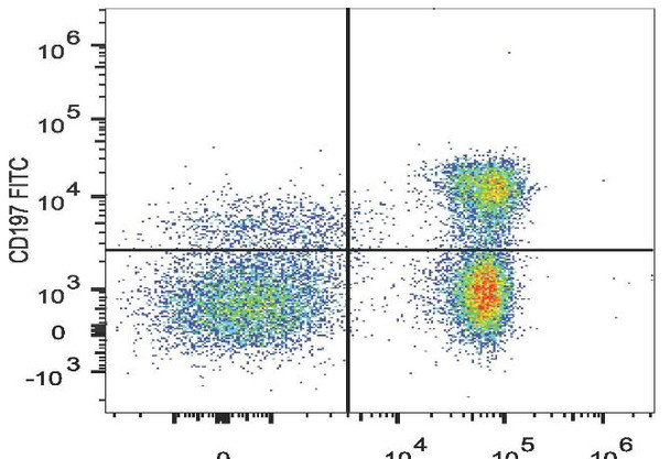 FITC Anti-Human CD197/CCR7 Antibody [G043H7] (AGEL1802)