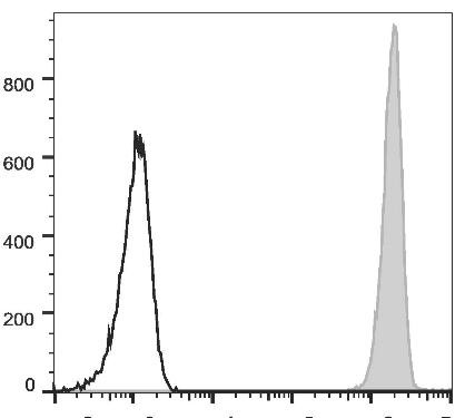 PE Anti-Human CD326 Antibody [9C4] (AGEL1820)
