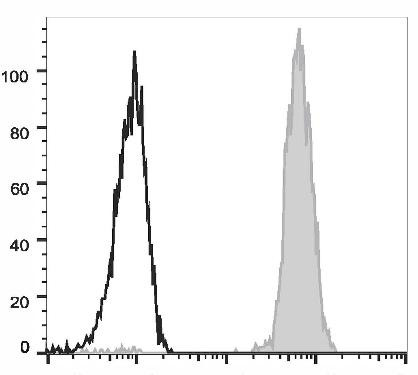 FITC Anti-Human CD61 Antibody [VI-PL2] (AGEL1825)